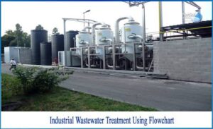 Industrial Wastewater Treatment4