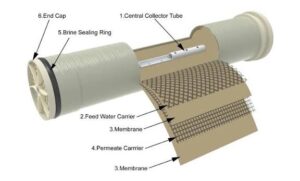 RO Membrane2