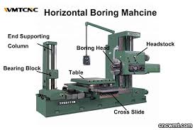Machining Explained